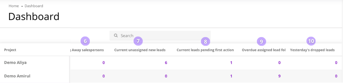 16._Original_source__The_source_where_the_lead_submitted_the_lead__or_manually_created_offline_lead_sources_in_Lead_source_settings_17._UTM_medium__The_lead_traffic_tracking_tag_done_by_my_marketing_team._This_shows___7_.png
